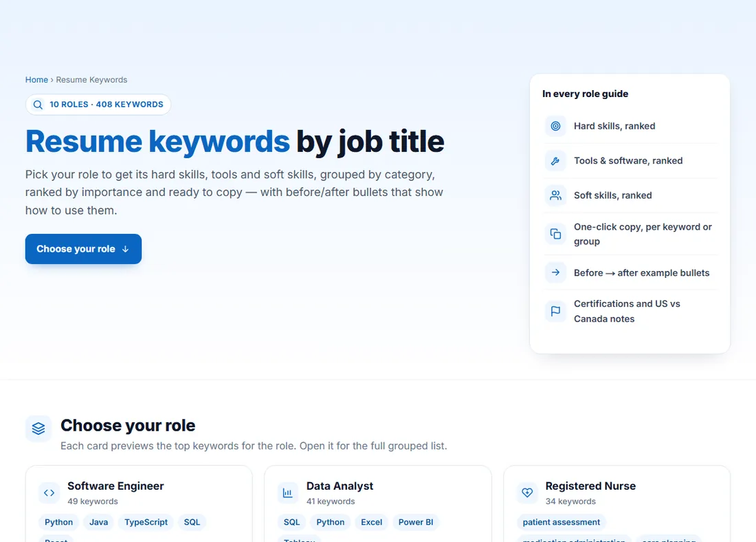 Resume keywords by job page